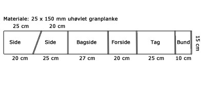 Lav fuglekasser til havens småfugle | Nerdfarm Nørd vandrestøvler